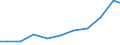 Exports 28931600 Dryers for the treatment of agricultural products by a process involving a change in temperature                                                                                            /in 1000 Euro /Rep.Cnt: United Kingdom