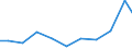 Production sold 28931600 Dryers for the treatment of agricultural products by a process involving a change in temperature                                                                                    /in 1000 p/st /Rep.Cnt: United Kingdom