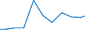 Production sold 28931600 Dryers for the treatment of agricultural products by a process involving a change in temperature                                                                                           /in 1000 p/st /Rep.Cnt: Denmark