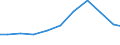 Production sold 28931600 Dryers for the treatment of agricultural products by a process involving a change in temperature                                                                                           /in 1000 Euro /Rep.Cnt: Denmark
