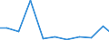 Exports 28931600 Dryers for the treatment of agricultural products by a process involving a change in temperature                                                                                                    /in 1000 Euro /Rep.Cnt: Greece