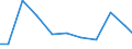 Production sold 28931600 Dryers for the treatment of agricultural products by a process involving a change in temperature                                                                                             /in 1000 p/st /Rep.Cnt: Spain