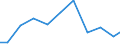 Production sold 28931600 Dryers for the treatment of agricultural products by a process involving a change in temperature                                                                                             /in 1000 Euro /Rep.Cnt: Spain