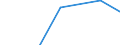 Apparent Consumption 28931600 Dryers for the treatment of agricultural products by a process involving a change in temperature                                                                                       /in 1000 Euro /Rep.Cnt: Sweden