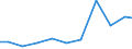 Exports 28931600 Dryers for the treatment of agricultural products by a process involving a change in temperature                                                                                                    /in 1000 Euro /Rep.Cnt: Sweden