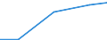 Production sold 28931600 Dryers for the treatment of agricultural products by a process involving a change in temperature                                                                                            /in 1000 Euro /Rep.Cnt: Sweden