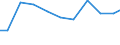 Apparent Consumption 28931600 Dryers for the treatment of agricultural products by a process involving a change in temperature                                                                                      /in 1000 Euro /Rep.Cnt: Finland