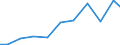 Exports 28931600 Dryers for the treatment of agricultural products by a process involving a change in temperature                                                                                                   /in 1000 Euro /Rep.Cnt: Finland