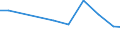 Production sold 28931600 Dryers for the treatment of agricultural products by a process involving a change in temperature                                                                                           /in 1000 p/st /Rep.Cnt: Finland