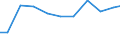 Production sold 28931600 Dryers for the treatment of agricultural products by a process involving a change in temperature                                                                                           /in 1000 Euro /Rep.Cnt: Finland