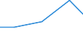 Exports 28931600 Dryers for the treatment of agricultural products by a process involving a change in temperature                                                                                                   /in 1000 Euro /Rep.Cnt: Estonia