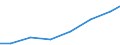 Exports 28931600 Dryers for the treatment of agricultural products by a process involving a change in temperature                                                                                                    /in 1000 Euro /Rep.Cnt: Latvia
