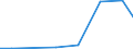 Exports 28931600 Dryers for the treatment of agricultural products by a process involving a change in temperature                                                                                                 /in 1000 Euro /Rep.Cnt: Lithuania