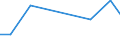 Production sold 28931600 Dryers for the treatment of agricultural products by a process involving a change in temperature                                                                                            /in 1000 p/st /Rep.Cnt: Poland