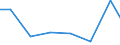 Exports 28931600 Dryers for the treatment of agricultural products by a process involving a change in temperature                                                                                            /in 1000 Euro /Rep.Cnt: Czech Republic