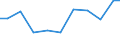 Production sold 28931730 Industrial machinery for the manufacture or preparation of sugar                                                                                                                    /in 1000 p/st /Rep.Cnt: United Kingdom