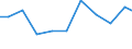 Production sold 28931730 Industrial machinery for the manufacture or preparation of sugar                                                                                                                    /in 1000 Euro /Rep.Cnt: United Kingdom