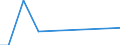 Apparent Consumption 28931730 Industrial machinery for the manufacture or preparation of sugar                                                                                                                      /in 1000 Euro /Rep.Cnt: Denmark