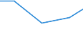 Exports 28931730 Industrial machinery for the manufacture or preparation of sugar                                                                                                                                /in 1000 Euro /Rep.Cnt: Luxembourg