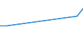 Exports 28931730 Industrial machinery for the manufacture or preparation of sugar                                                                                                                                   /in 1000 Euro /Rep.Cnt: Estonia
