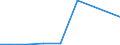 Exports 28931730 Industrial machinery for the manufacture or preparation of sugar                                                                                                                                  /in 1000 Euro /Rep.Cnt: Slovakia