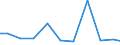 Imports 28931780 Machinery for the extraction or preparation of animal or fixed vegetable fats or oils                                                                                                               /in 1000 Euro /Rep.Cnt: France