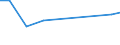 Production sold 28931780 Machinery for the extraction or preparation of animal or fixed vegetable fats or oils                                                                                                       /in 1000 Euro /Rep.Cnt: France