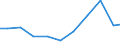 Exports 28931780 Machinery for the extraction or preparation of animal or fixed vegetable fats or oils                                                                                                          /in 1000 Euro /Rep.Cnt: Netherlands