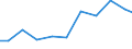Exports 28931780 Machinery for the extraction or preparation of animal or fixed vegetable fats or oils                                                                                                              /in 1000 Euro /Rep.Cnt: Germany