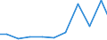 Imports 28931780 Machinery for the extraction or preparation of animal or fixed vegetable fats or oils                                                                                                              /in 1000 Euro /Rep.Cnt: Germany