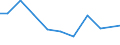Production sold 28931780 Machinery for the extraction or preparation of animal or fixed vegetable fats or oils                                                                                               /in 1000 Euro /Rep.Cnt: United Kingdom