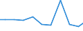 Production sold 28931780 Machinery for the extraction or preparation of animal or fixed vegetable fats or oils                                                                                                      /in 1000 p/st /Rep.Cnt: Denmark