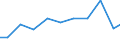Exports 28931780 Machinery for the extraction or preparation of animal or fixed vegetable fats or oils                                                                                                              /in 1000 Euro /Rep.Cnt: Belgium