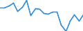 Exports 28941510 Auxiliary machinery for machines of HS 84.44, 84.45, 84.46 or 84.47                                                                                                                                 /in 1000 Euro /Rep.Cnt: Sweden