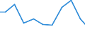 Exports 28942150 Washing, bleaching or dyeing machines (including wringers and mangles, shaker-tumblers/ excluding household or laundry-type washing machines)                                                      /in 1000 Euro /Rep.Cnt: Finland