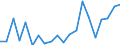 Exports 28942230 Household or laundry-type washing machines of a dry linen capacity > 10 kg (including machines that both wash and dry)                                                                              /in 1000 p/st /Rep.Cnt: France