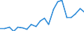 Exports 28942230 Household or laundry-type washing machines of a dry linen capacity > 10 kg (including machines that both wash and dry)                                                                              /in 1000 Euro /Rep.Cnt: France