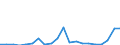 Exports 28942230 Household or laundry-type washing machines of a dry linen capacity > 10 kg (including machines that both wash and dry)                                                                         /in 1000 p/st /Rep.Cnt: Netherlands