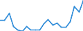 Exports 28942230 Household or laundry-type washing machines of a dry linen capacity > 10 kg (including machines that both wash and dry)                                                                         /in 1000 Euro /Rep.Cnt: Netherlands