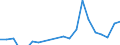 Apparent Consumption 28942230 Household or laundry-type washing machines of a dry linen capacity > 10 kg (including machines that both wash and dry)                                                                /in 1000 p/st /Rep.Cnt: Germany