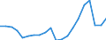 Apparent Consumption 28942230 Household or laundry-type washing machines of a dry linen capacity > 10 kg (including machines that both wash and dry)                                                                /in 1000 Euro /Rep.Cnt: Germany