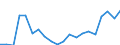 Exports 28942230 Household or laundry-type washing machines of a dry linen capacity > 10 kg (including machines that both wash and dry)                                                                             /in 1000 p/st /Rep.Cnt: Germany