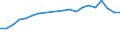 Production sold 28942230 Household or laundry-type washing machines of a dry linen capacity > 10 kg (including machines that both wash and dry)                                                                     /in 1000 p/st /Rep.Cnt: Germany