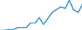Production sold 28942230 Household or laundry-type washing machines of a dry linen capacity > 10 kg (including machines that both wash and dry)                                                                     /in 1000 Euro /Rep.Cnt: Germany