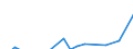 Apparent Consumption 28942230 Household or laundry-type washing machines of a dry linen capacity > 10 kg (including machines that both wash and dry)                                                                  /in 1000 p/st /Rep.Cnt: Italy