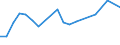 Production sold 28942230 Household or laundry-type washing machines of a dry linen capacity > 10 kg (including machines that both wash and dry)                                                                       /in 1000 p/st /Rep.Cnt: Italy