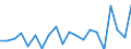 Exports 28942230 Household or laundry-type washing machines of a dry linen capacity > 10 kg (including machines that both wash and dry)                                                                      /in 1000 Euro /Rep.Cnt: United Kingdom