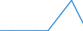 Production sold 28942230 Household or laundry-type washing machines of a dry linen capacity > 10 kg (including machines that both wash and dry)                                                              /in 1000 p/st /Rep.Cnt: United Kingdom