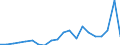 Exports 28942230 Household or laundry-type washing machines of a dry linen capacity > 10 kg (including machines that both wash and dry)                                                                             /in 1000 p/st /Rep.Cnt: Denmark