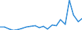 Exports 28942230 Household or laundry-type washing machines of a dry linen capacity > 10 kg (including machines that both wash and dry)                                                                            /in 1000 p/st /Rep.Cnt: Portugal